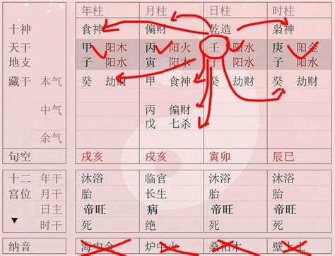 命法|禄命法与子平术有啥不同点：实例分析一个科级干部的八字